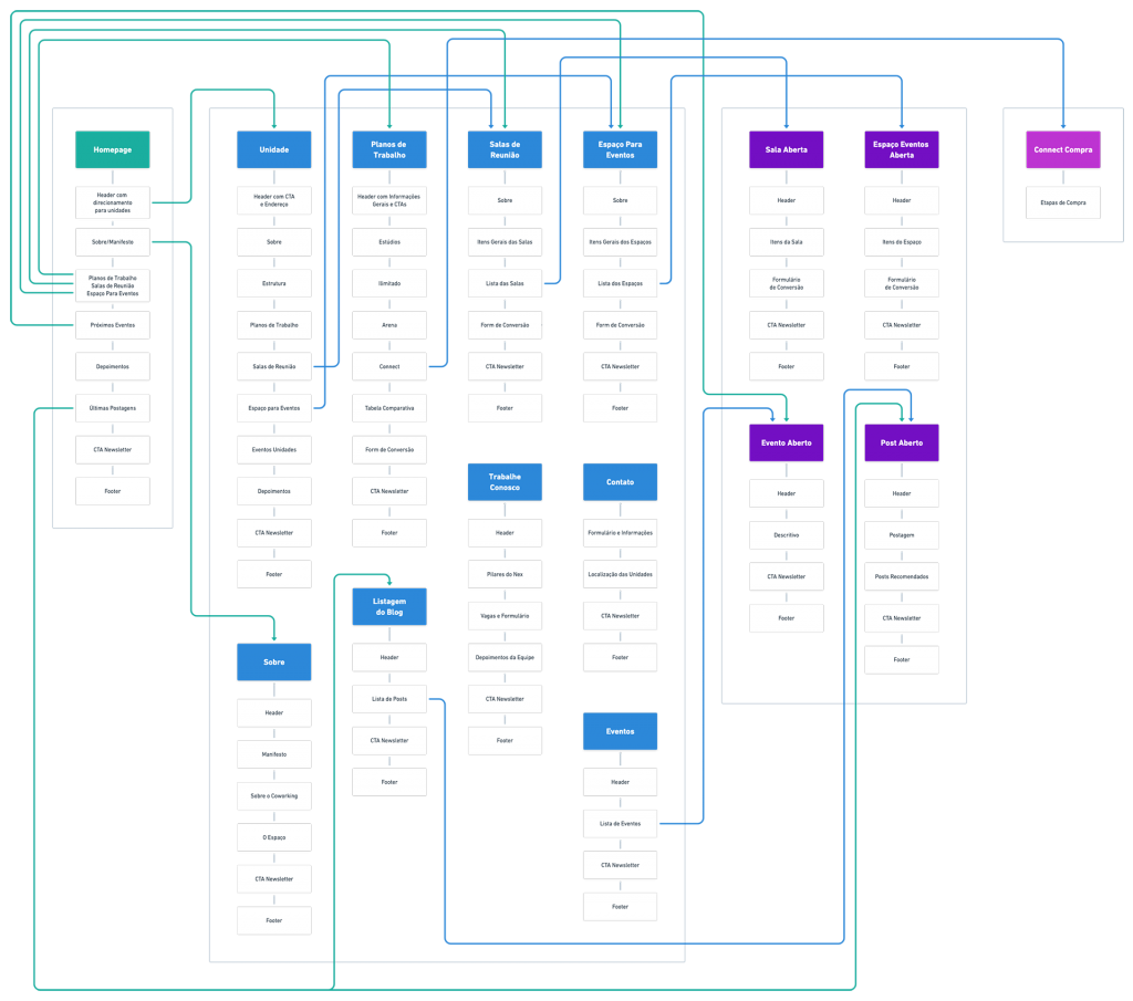 novo_sitemap